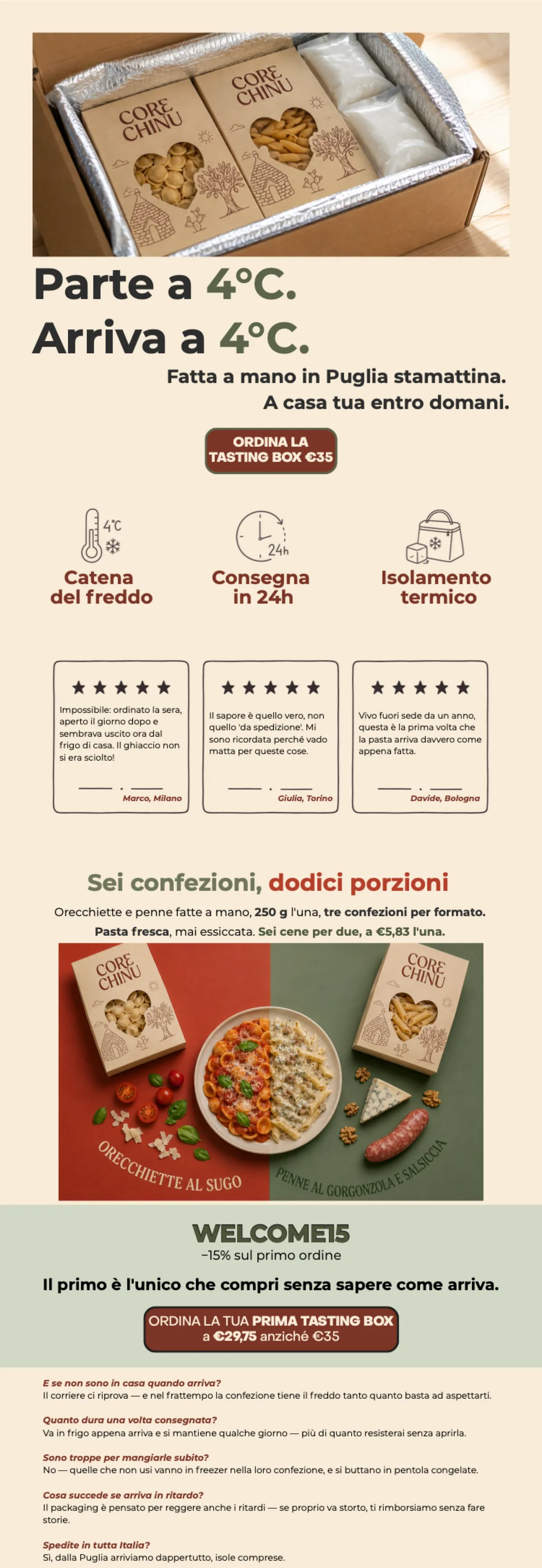 A tall landing page on a cream background. At the top, a photo of an open shipping box lined with silver foil, two Core Chinu packs and two ice bricks in view; below it the headline "Parte a 4°C. Arriva a 4°C.", the subhead "Fatta a mano in Puglia stamattina. A casa tua entro domani." and the button "ORDINA LA TASTING BOX €35". Then three guarantees with line icons — cold chain, 24h delivery, thermal insulation —, three five-star reviews signed Marco, Giulia and Davide, the block "Sei confezioni, dodici porzioni" above the split-plate photo, a green band carrying the WELCOME15 code, the line "Il primo è l'unico che compri senza sapere come arriva." and the button "ordina la tua prima Tasting Box a €29,75 anziché €35", and five FAQs.